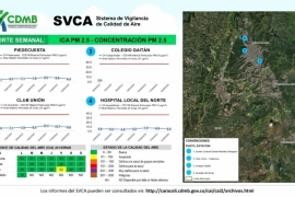 Comunidad conocerá información en tiempo real sobre la calidad del aire en el área metropolitana