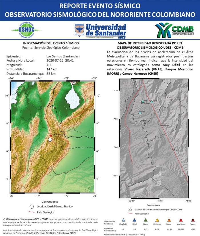 14.RS_OS_UDES_CDMB_14.07.2020