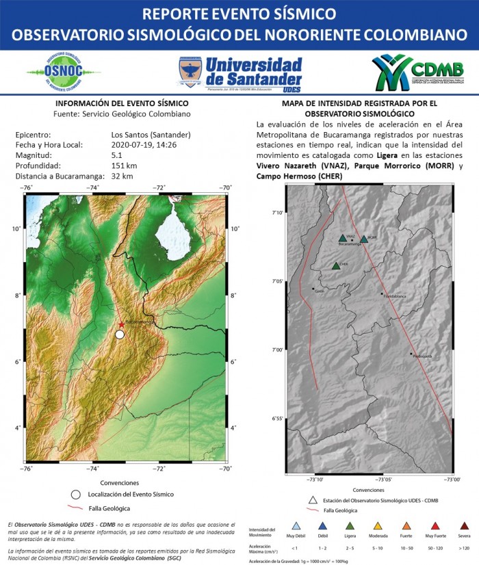 15.RS_OS_UDES_CDMB_19.07.2020