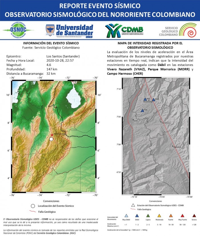 21.RS_OS_UDES_CDMB_28.10.2020