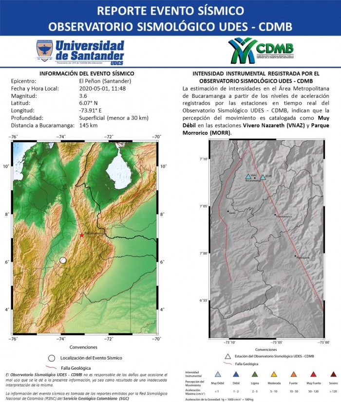6.RS_OS_UDES_CDMB_01.05.2020