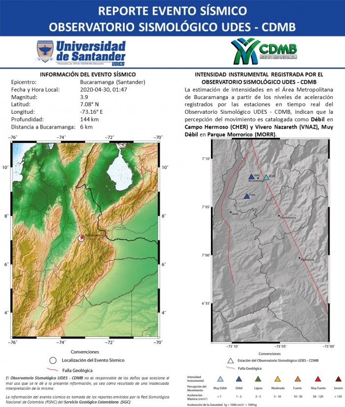 6.RS_OS_UDES_CDMB_30.04.2020