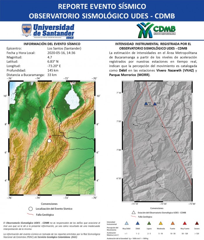 8.RS_OS_UDES_CDMB_16.05.2020