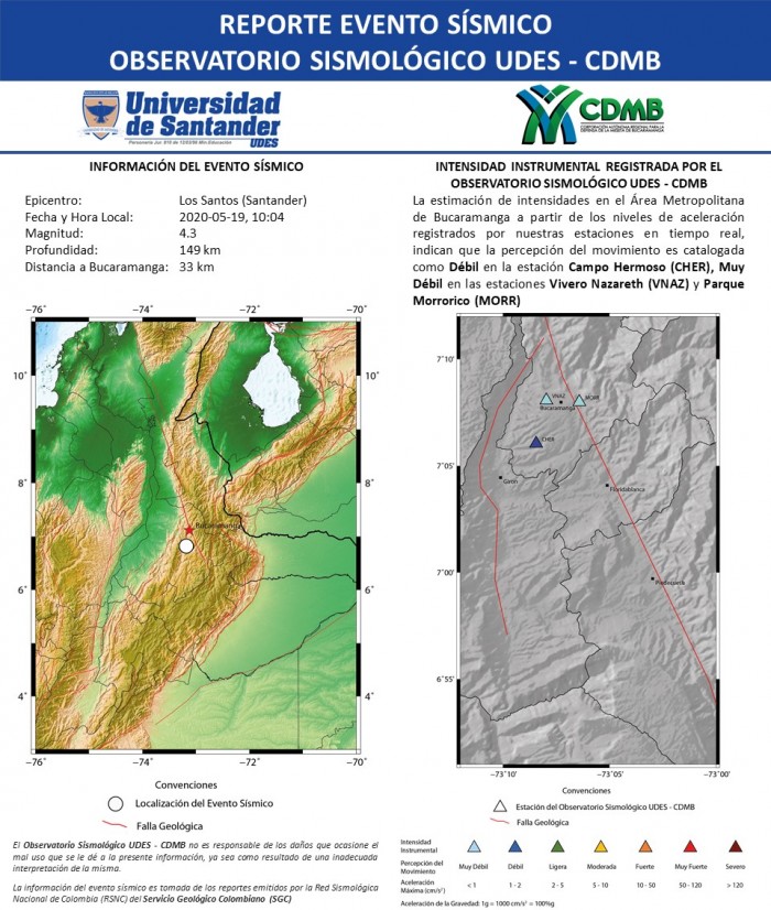 9.RS_OS_UDES_CDMB_19.05.2020