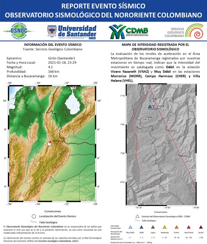 30.RS_OS_UDES_CDMB_18.01.2021