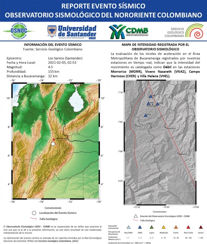32.RS_OS_UDES_CDMB_05.02.2021