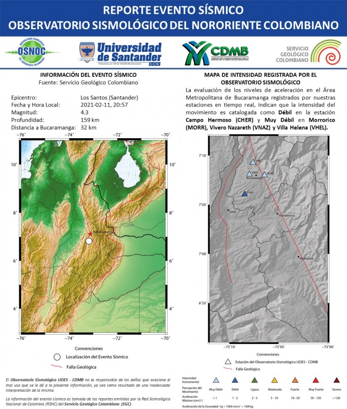 34.RS_OS_UDES_CDMB_11.02.2021