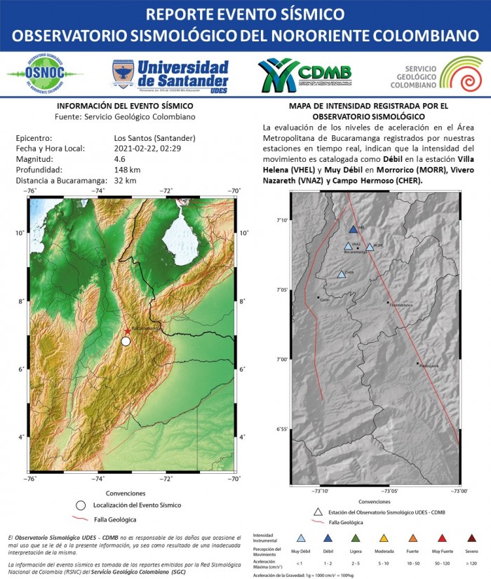 35.RS_OS_UDES_CDMB_22.02.2021
