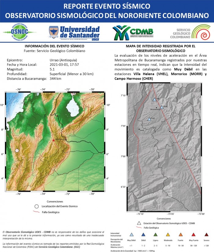 40.RS_OS_UDES_CDMB_01.03.2021_Urrao