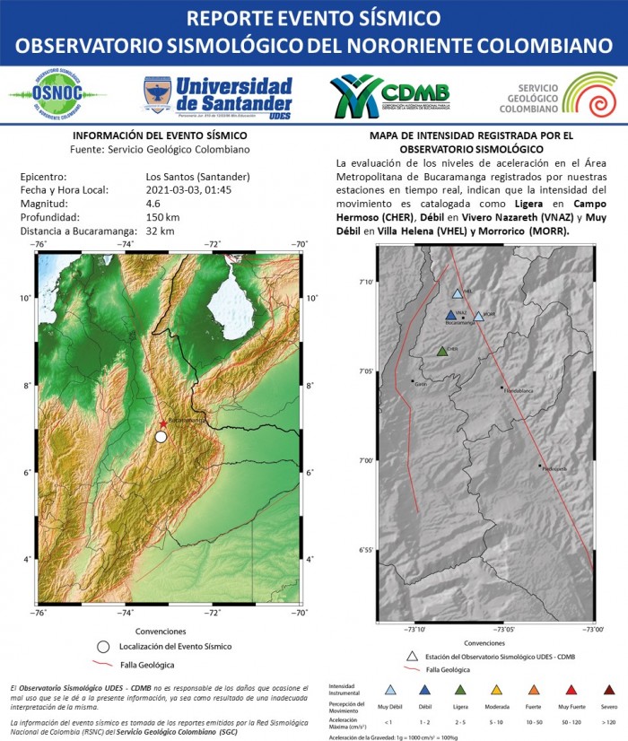 41.RS_OS_UDES_CDMB_03.03.2021_LosSantos