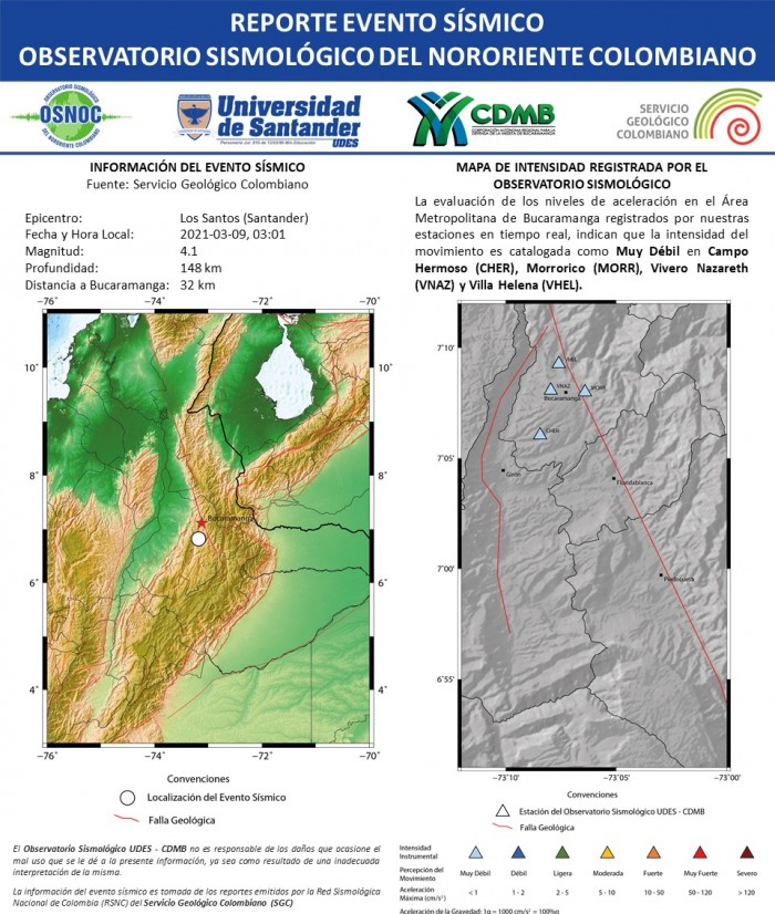 42.RS_OS_UDES_CDMB_09.03.2021_LosSantos