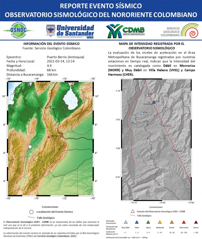 43.RS_OS_UDES_CDMB_14.03.2021_PuertoBerrio