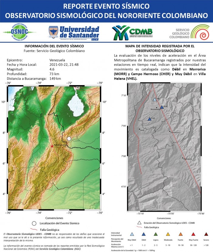 44.RS_OS_UDES_CDMB_22.03.2021