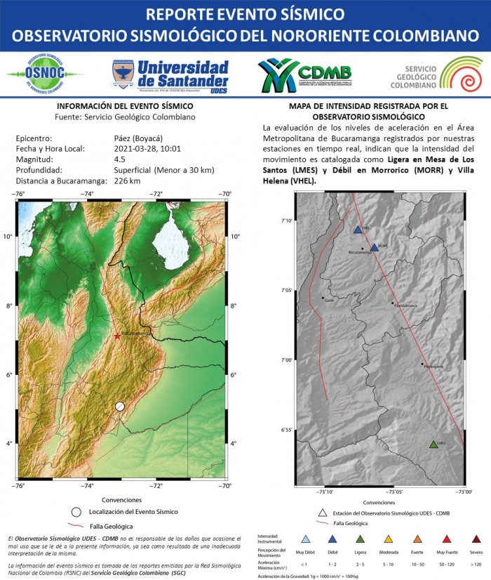 46.RS_OS_UDES_CDMB_28.03.2021