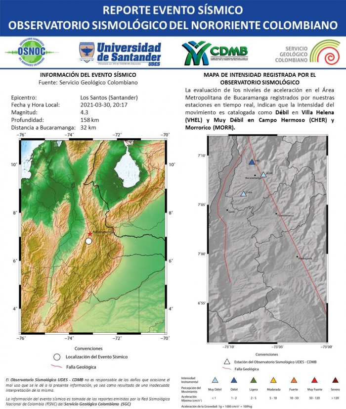 47.RS_OS_UDES_CDMB_30.03.2021_LosSantos