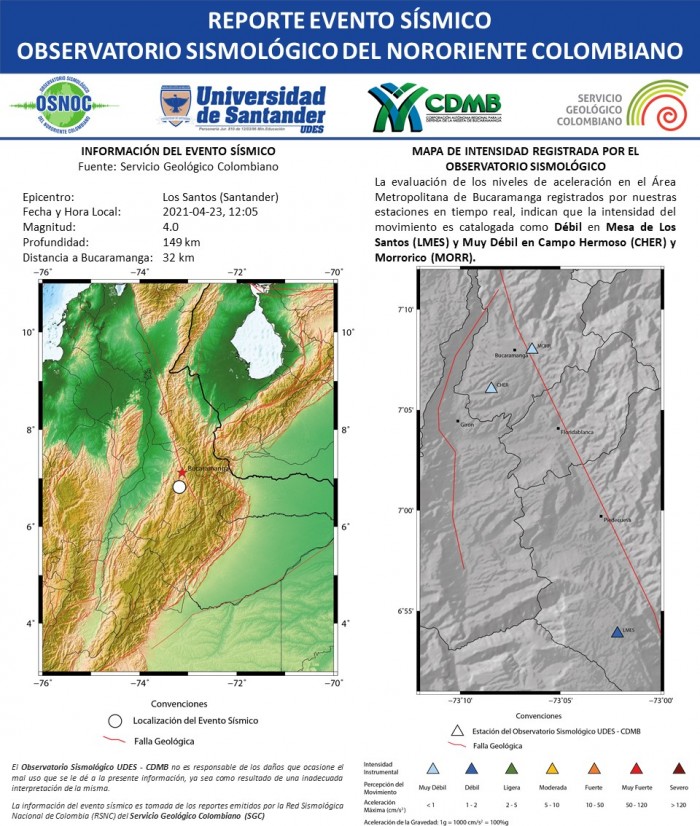 50.RS_OS_UDES_CDMB_23.04.2021_LosSantos