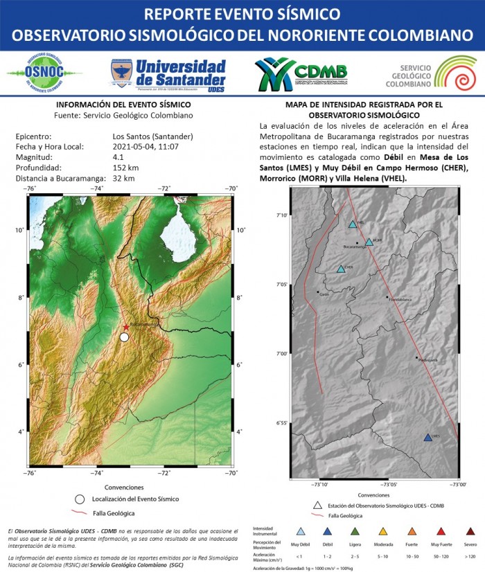 51.RS_OS_UDES_CDMB_04.05.2021_LosSantos