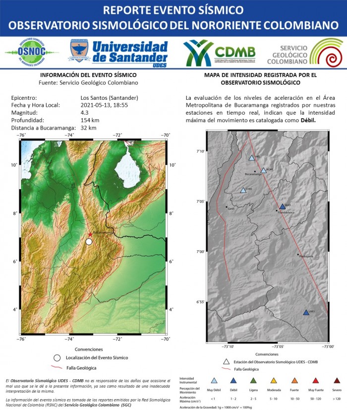 54.RS_OS_UDES_CDMB_13.05.2021_LosSantos