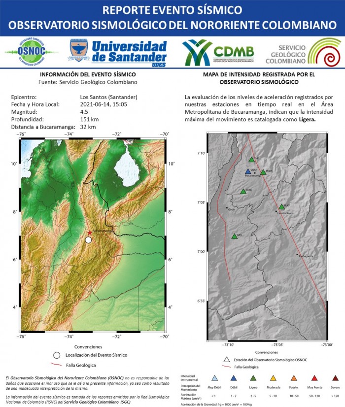 58.RS_OS_UDES_CDMB_14.06.2021_LosSantos