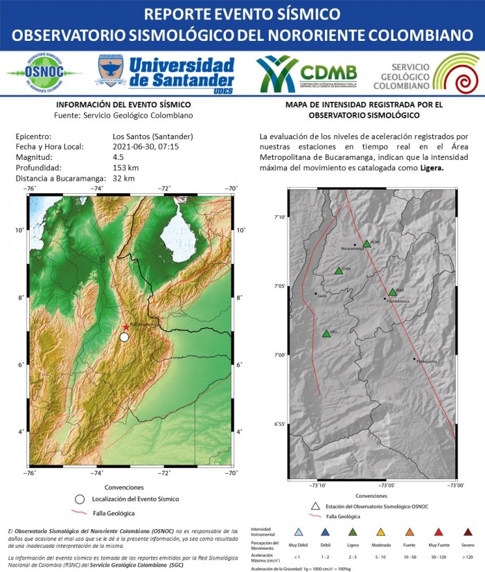 60.RS_OS_UDES_CDMB_30.06.2021_LosSantos