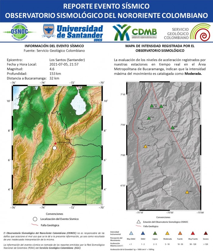 62.RS_OS_UDES_CDMB_05.07.2021_LosSantos