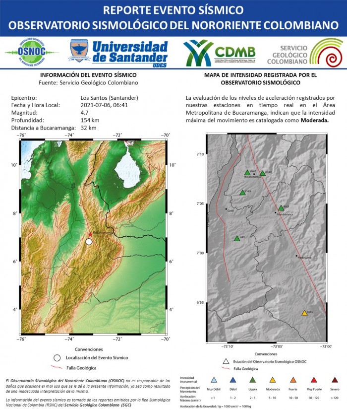 63.RS_OS_UDES_CDMB_06.07.2021_LosSantos