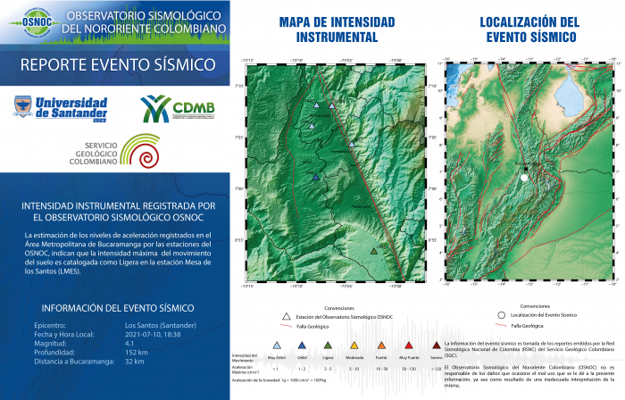 64.RS_OS_UDES_CDMB_10.07.2021_LosSantos