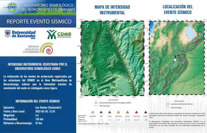 87.RS_OS_UDES_CDMB_20.02.2022_LosSantos