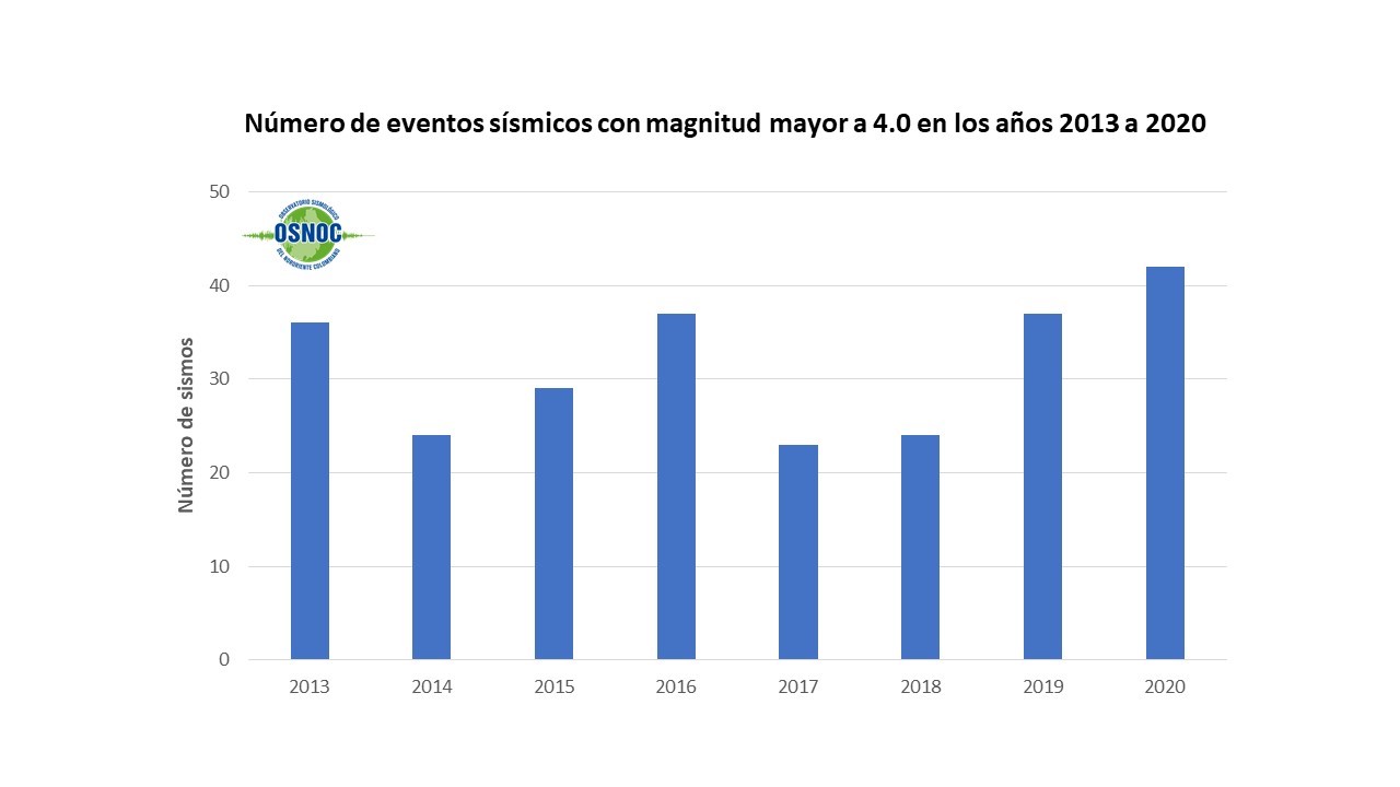 figura 2