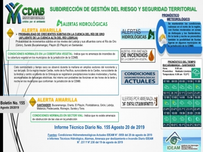 Alerta Meteorológica