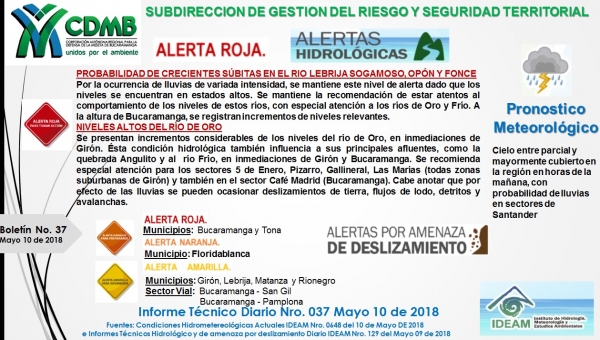 Alerta Meteorológica