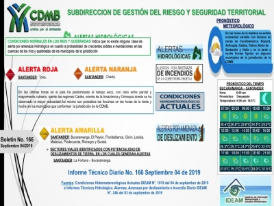 Alerta Meteorológica