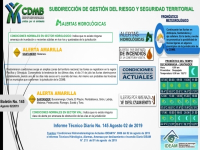 Alerta Meteorológica