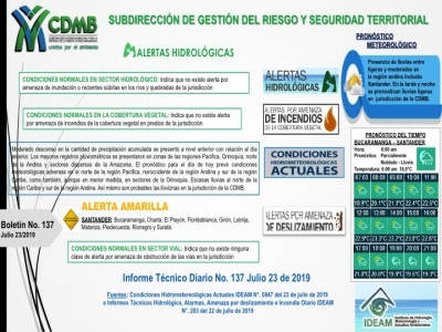 Alerta Meteorológica