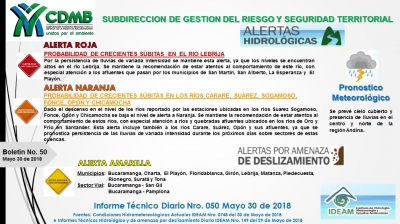 Alerta Meteorológica