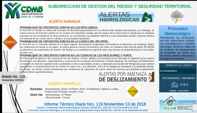 Alerta Meteorológica