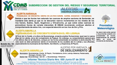 ALERTA METEOROLÓGICA