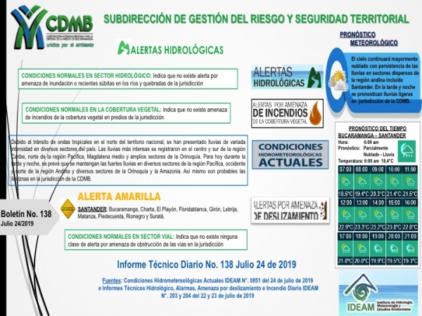 Alerta Meteorológica