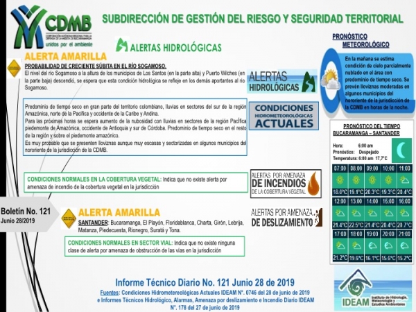 Alerta Meteorológica