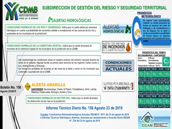 Alerta Meteorológica