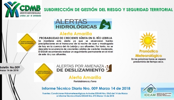 ALERTA AL PRONÓSTICO METEOROLÓGICO