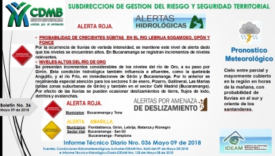 Alerta Meteorológica