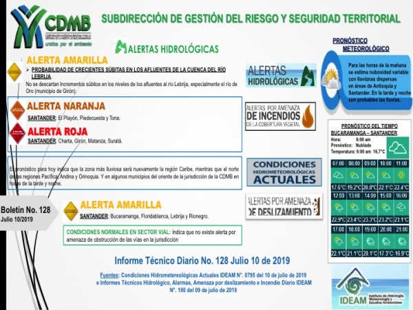 Alerta Meteorológica